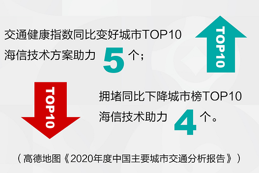 智能交通“造风者”，海信“信心”从哪来？