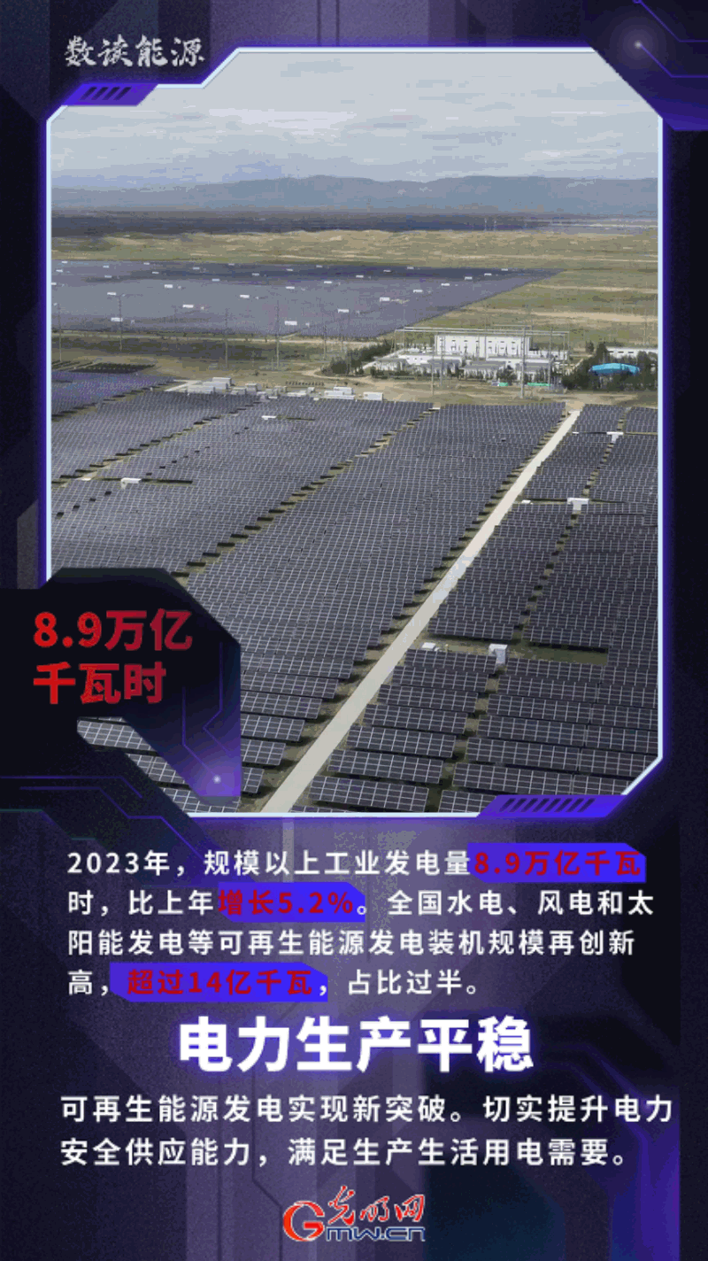 动态海报｜数读2023年能源生产成绩单
