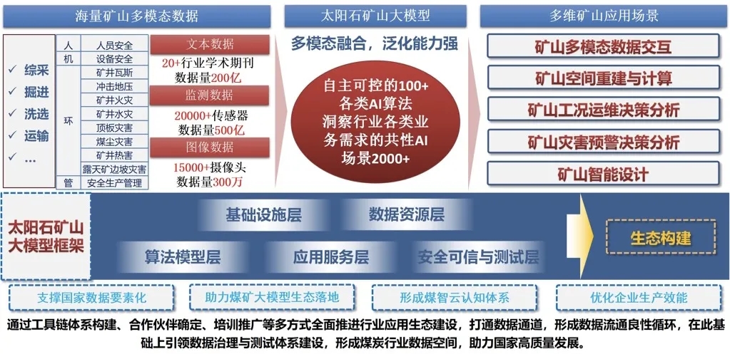 中国煤科亮相数字中国建设峰会