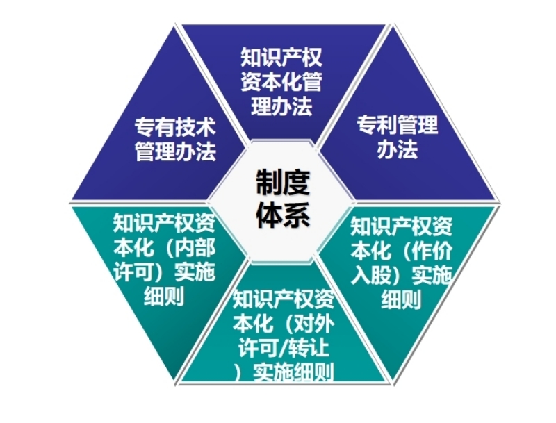 深化科技成果转化机制改革 知识产权资本化按下“快进键”