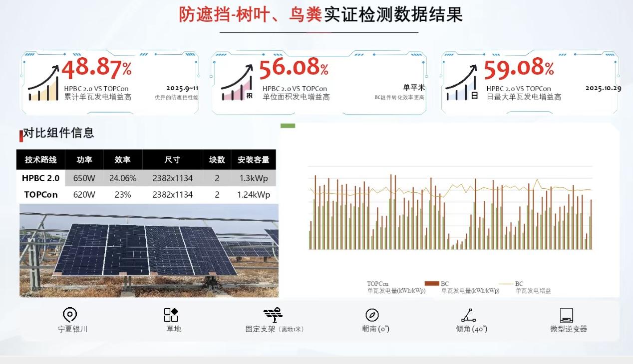 隆基三防组件银川实证:行业首张证书背后的“极限测试”