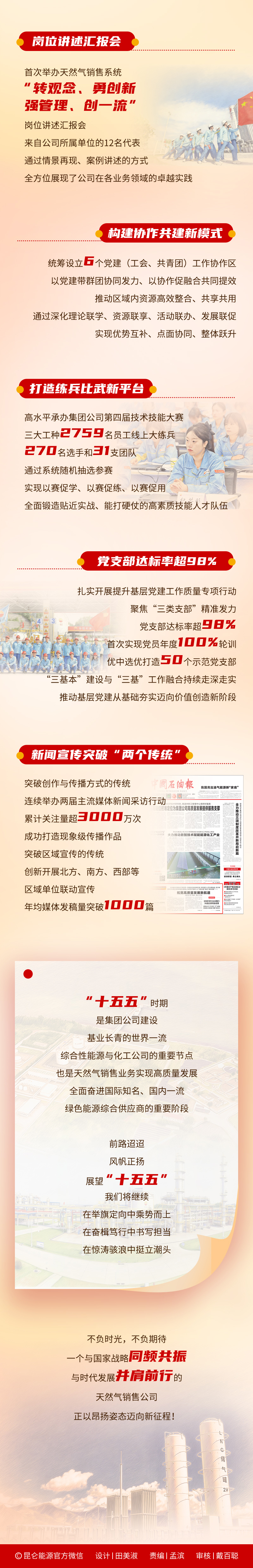 回眸“十四五”实干答卷 擘画“十五五”发展新篇——一图看中国石油天然气销售公司高质量发展纪实