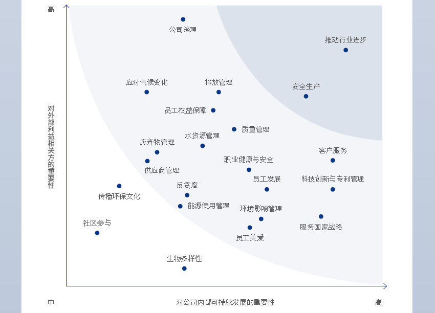 北控水务2023年度ESG报告解读｜实现价值创造 助推行业革新