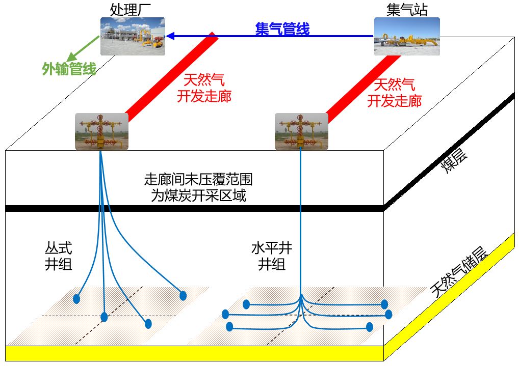 中国煤科武汉设计院：深入整装煤田煤炭与天然气协同开发“无人区”