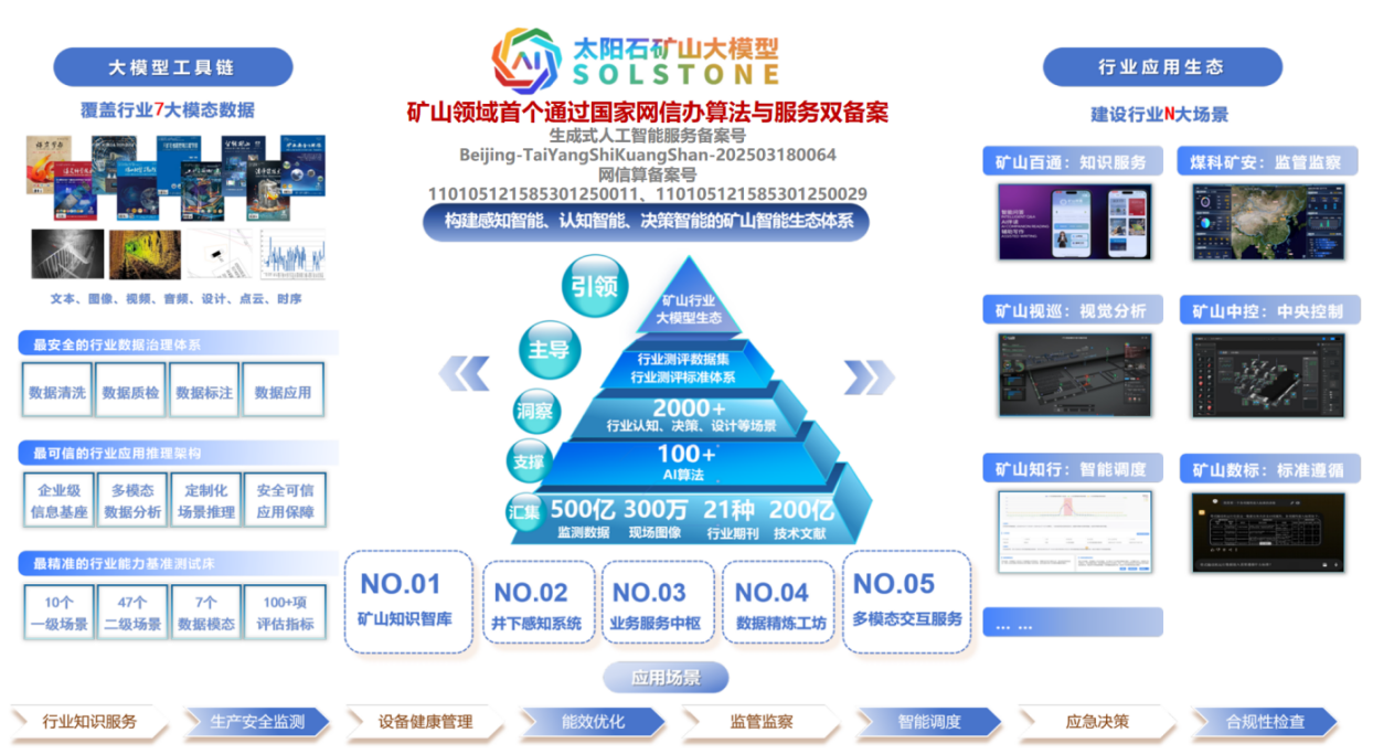 太阳石矿山大模型：以“人工智能+”引领煤炭智能化新征程
