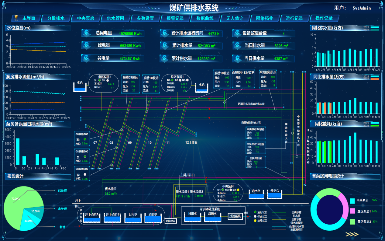 守护·润泽·创造：中国煤科的时代水答卷