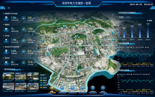 深圳打造国内首个“电力充储放一张网”