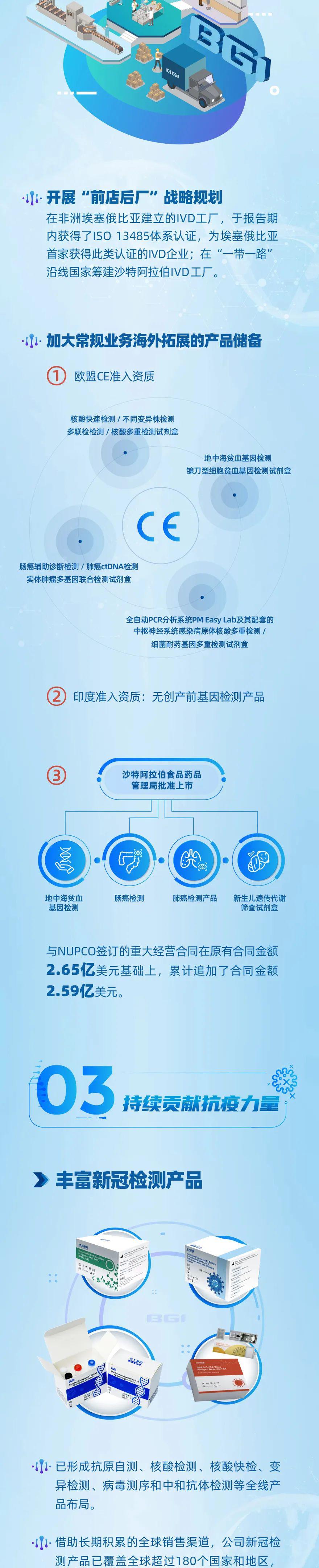 一图读懂！华大基因2021年年报