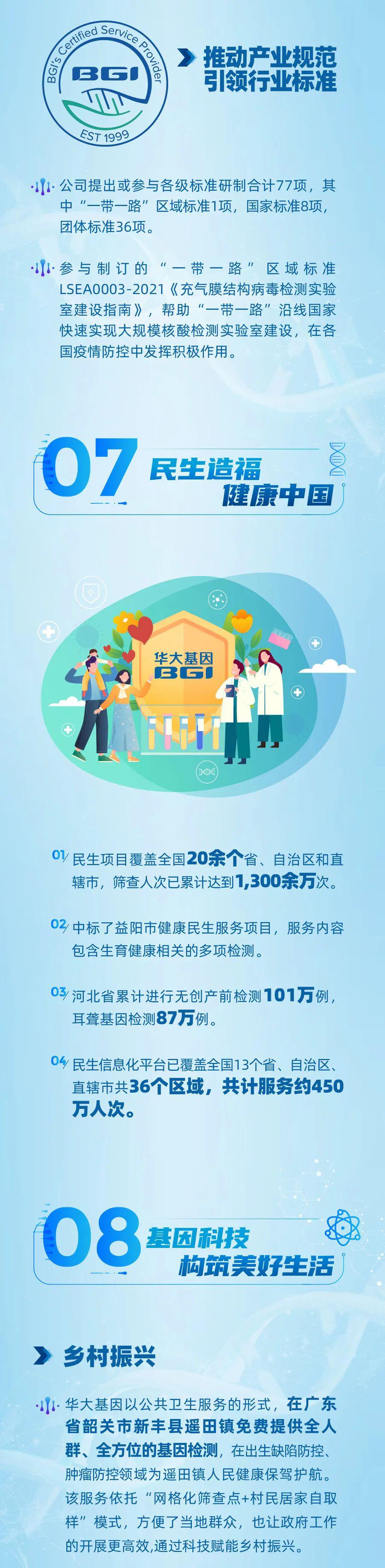 一图读懂！华大基因2021年年报