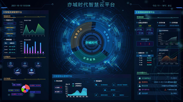 亦庄盛元：助力产业转型升级 赋能高质量发展