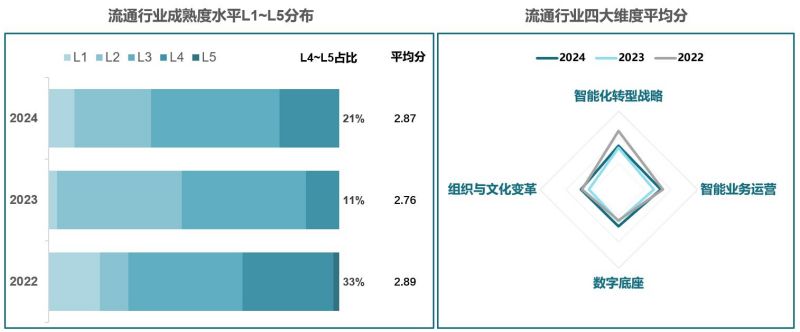 《中国企业智能化成熟度报告（2024）》发布，转型进入2.0时代