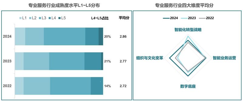 《中国企业智能化成熟度报告（2024）》发布，转型进入2.0时代