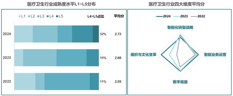 《中国企业智能化成熟度报告（2024）》发布，转型进入2.0时代