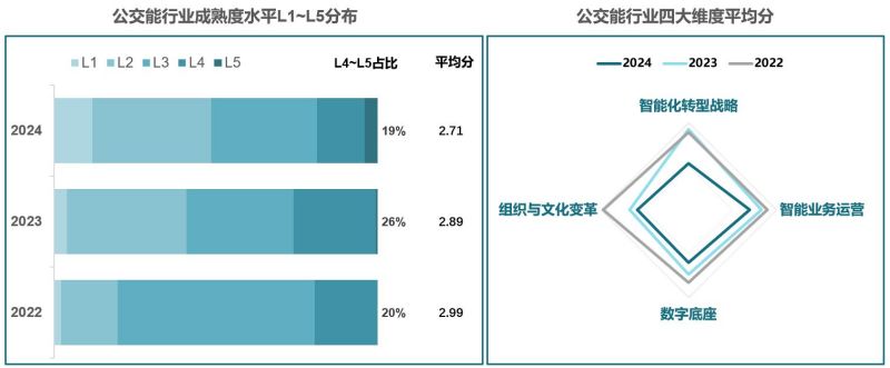 《中国企业智能化成熟度报告（2024）》发布，转型进入2.0时代