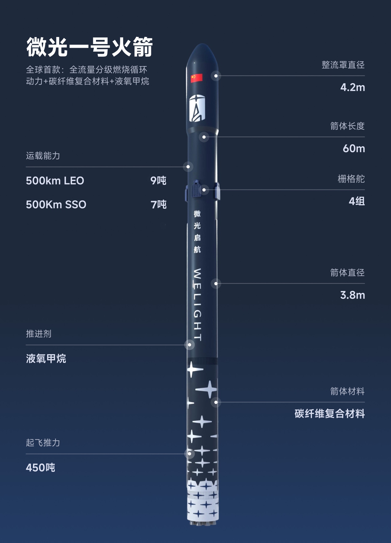 微光启航发布中国首款全碳纤维液体火箭“微光一号”