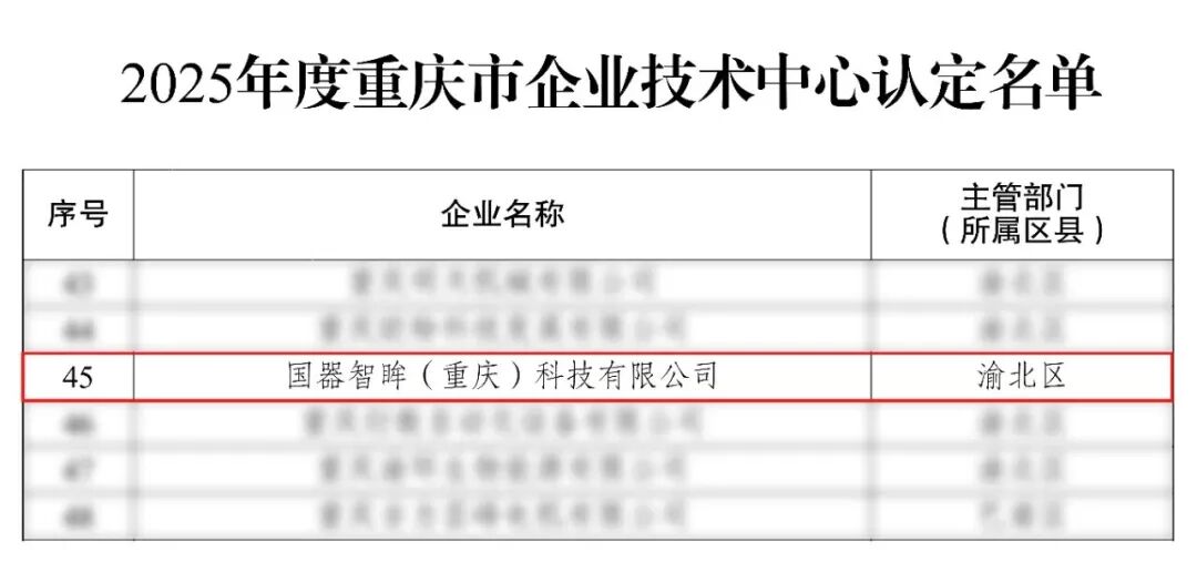 国器智眸被认定为2025年度重庆市企业技术中心