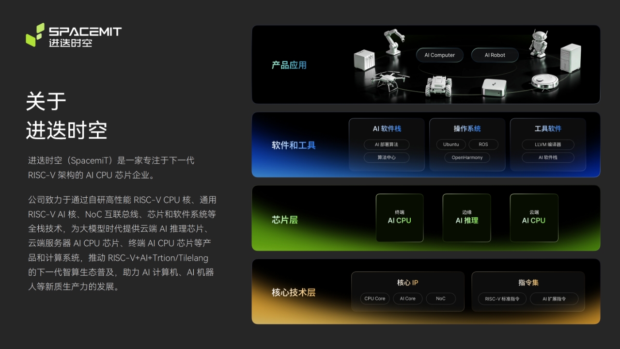 进迭时空N200研发完成，国产RISC-V AI CPU 补齐系统级算力关键一环