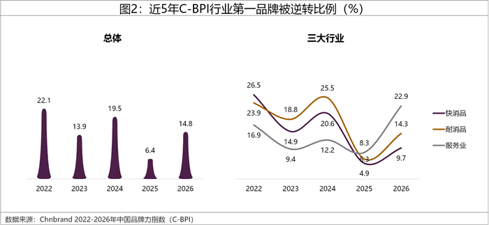 2026年中国品牌力指数C-BPI研究成果权威发布
