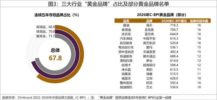2026年中国品牌力指数C-BPI研究成果权威发布