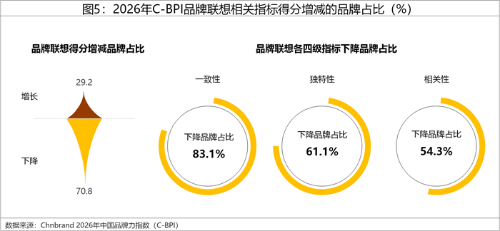 2026年中国品牌力指数C-BPI研究成果权威发布