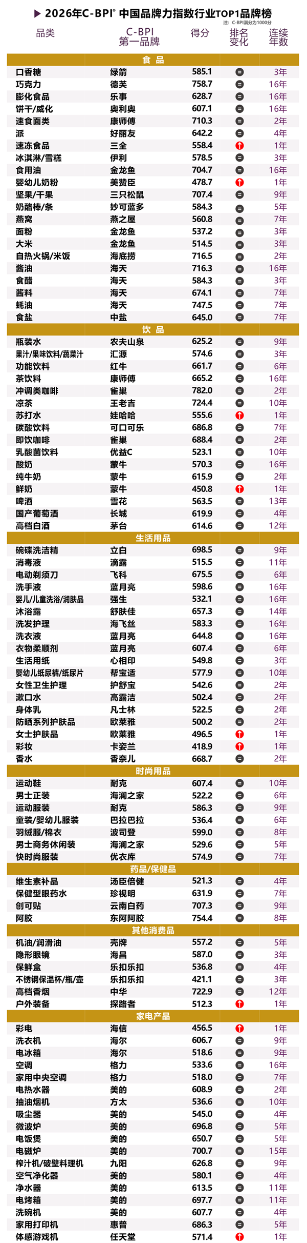 2026年中国品牌力指数C-BPI研究成果权威发布