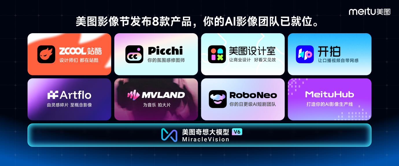 影像生态升级！美图AI应用战略从“交付功能”转向“交付成果”